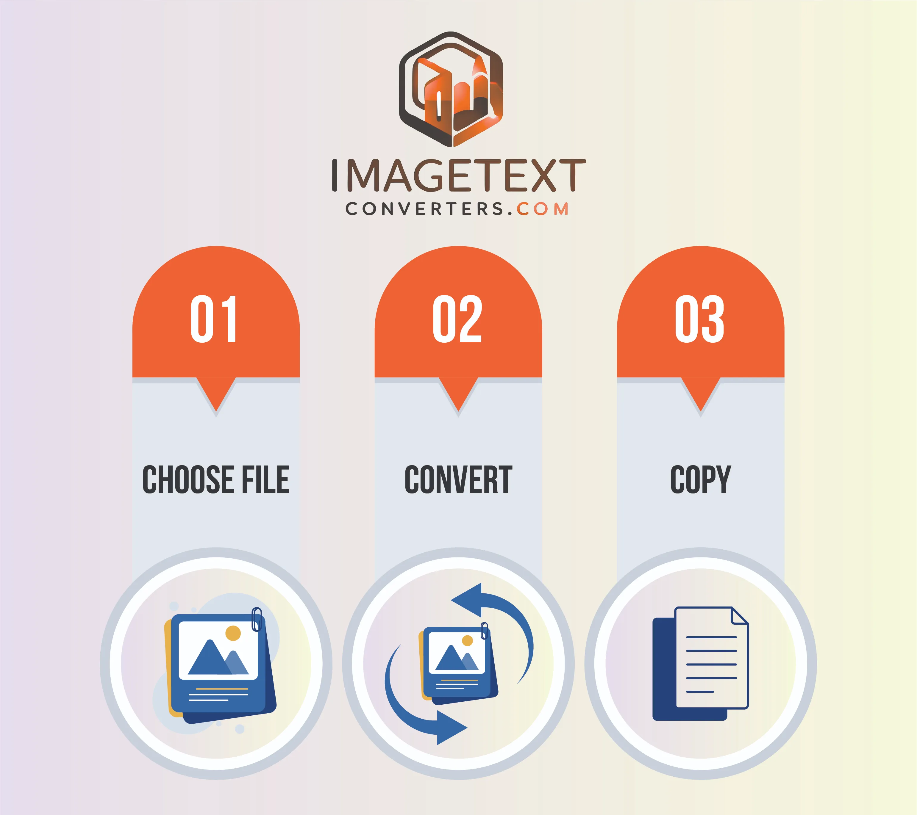 How to use Image to Text Converter