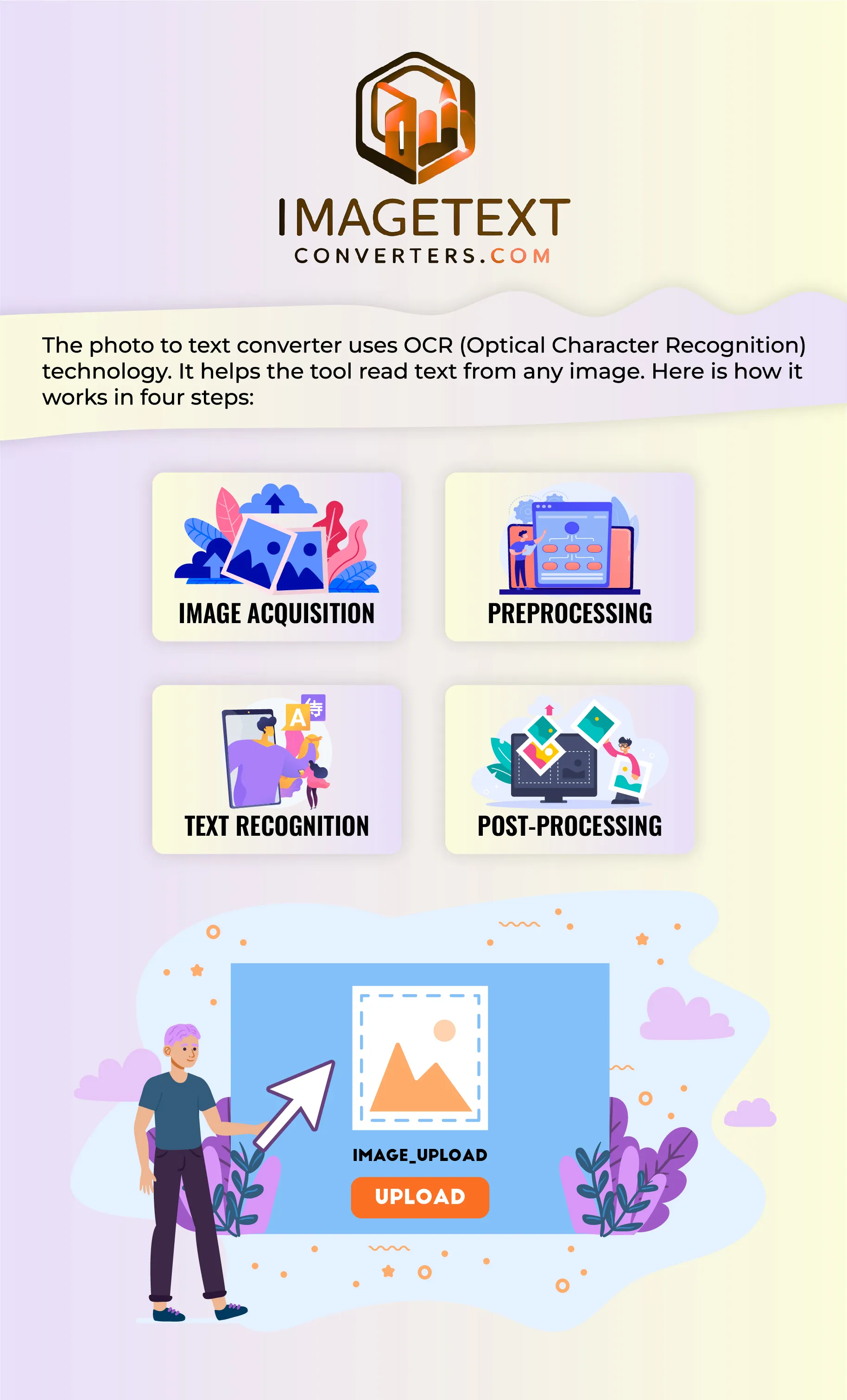 How photo to text converter works