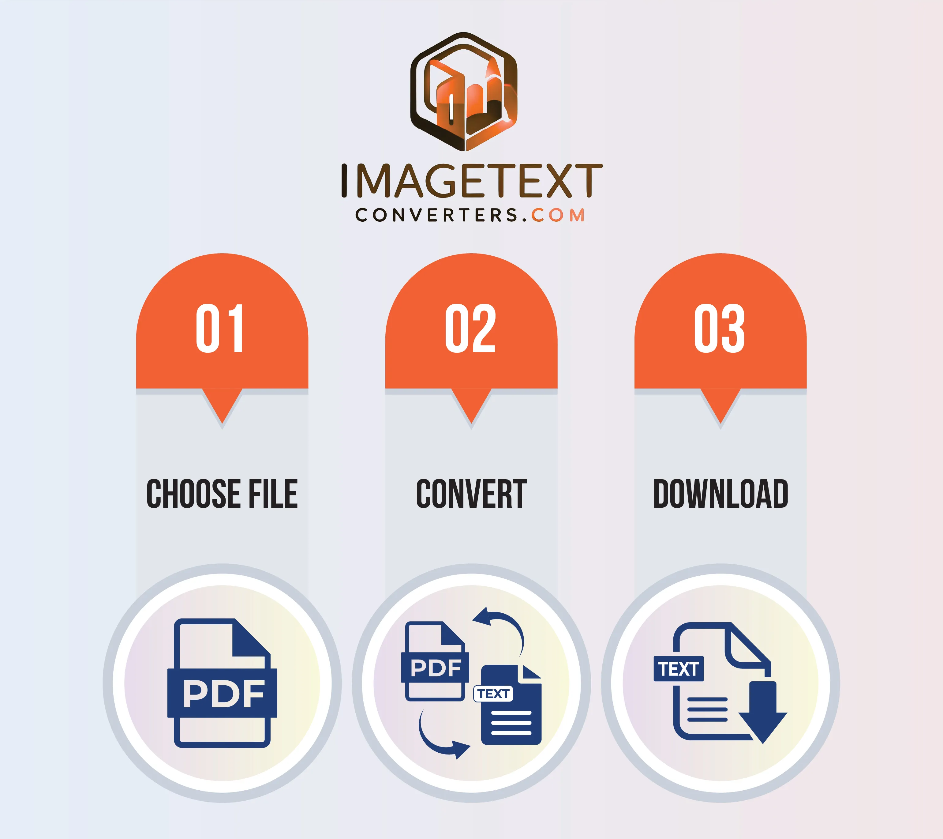 How to convert PDF to text online