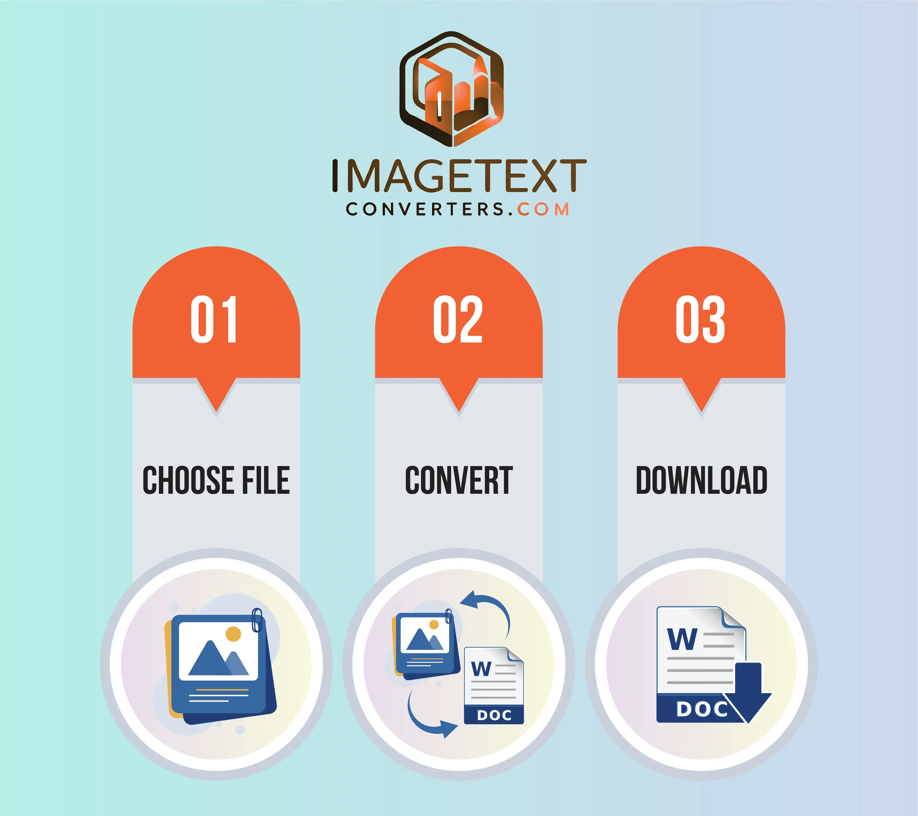 How to convert JPG to Word document online