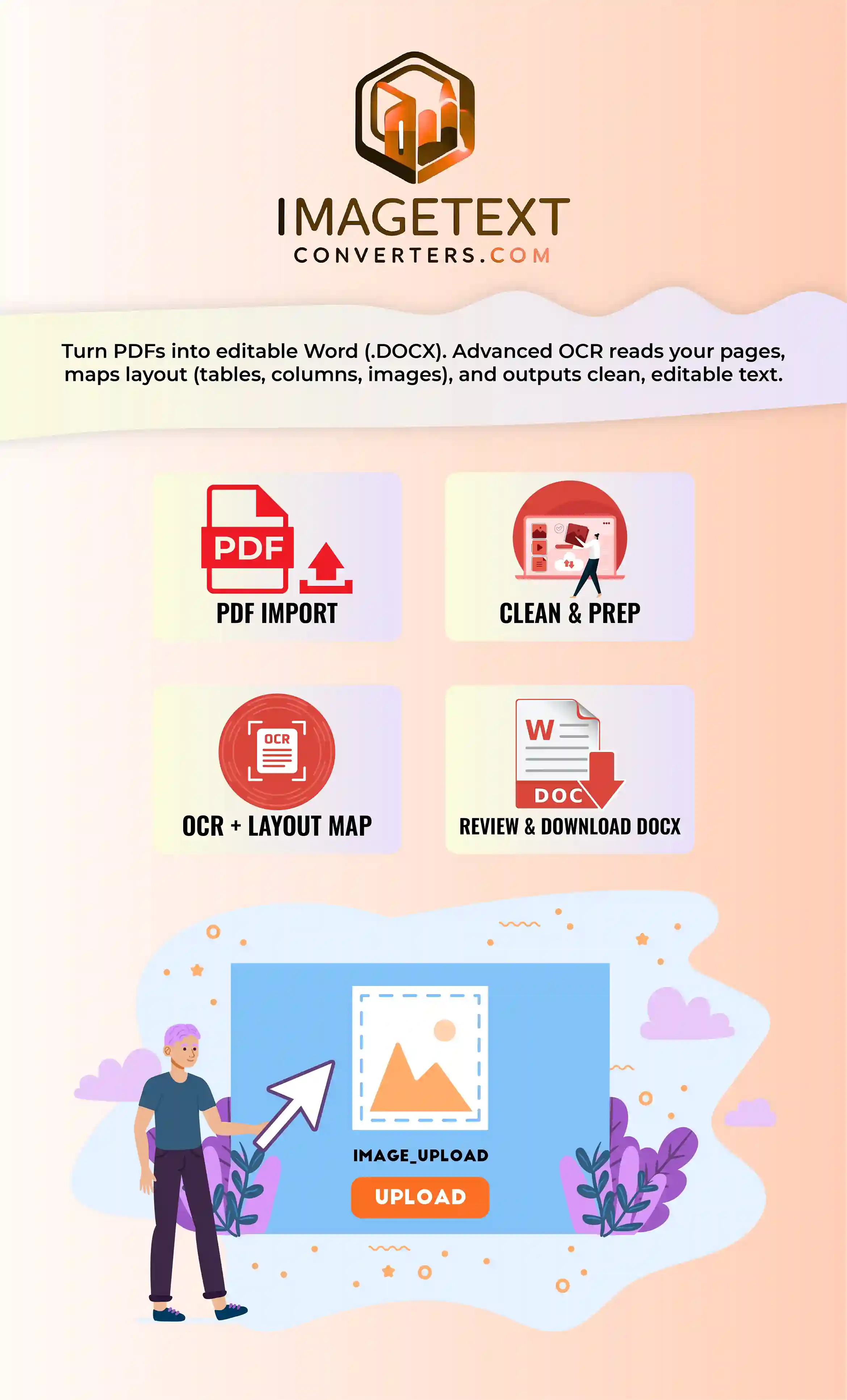 What is a PDF to Word Converter