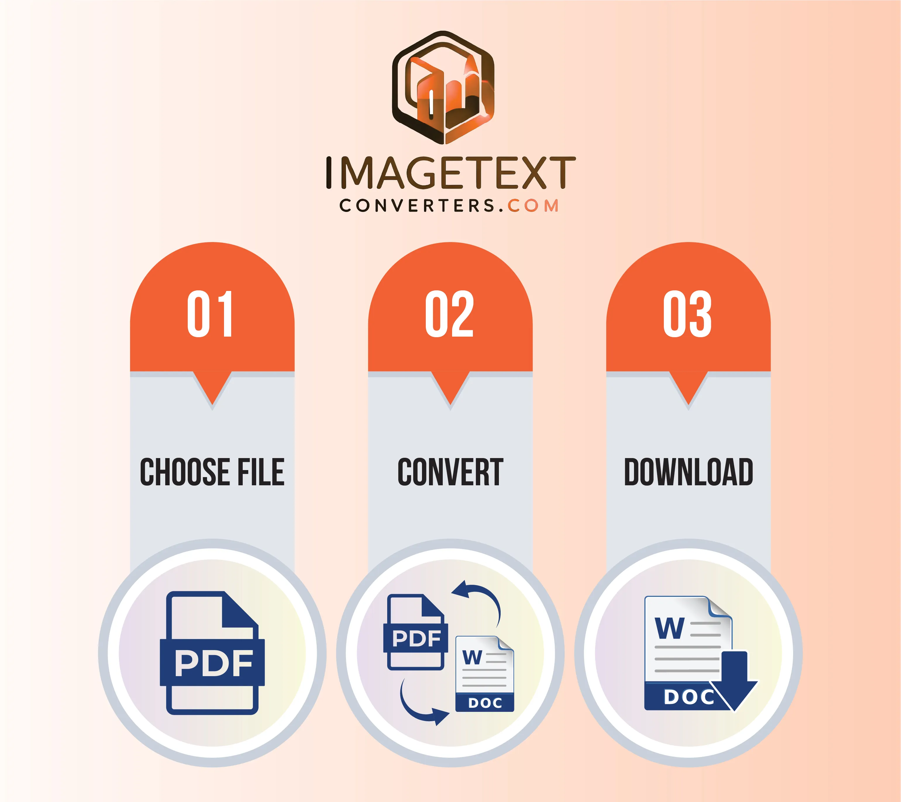 How to convert PDF to Word online